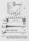 Transient back of core leakage flux in a large turbogenerator