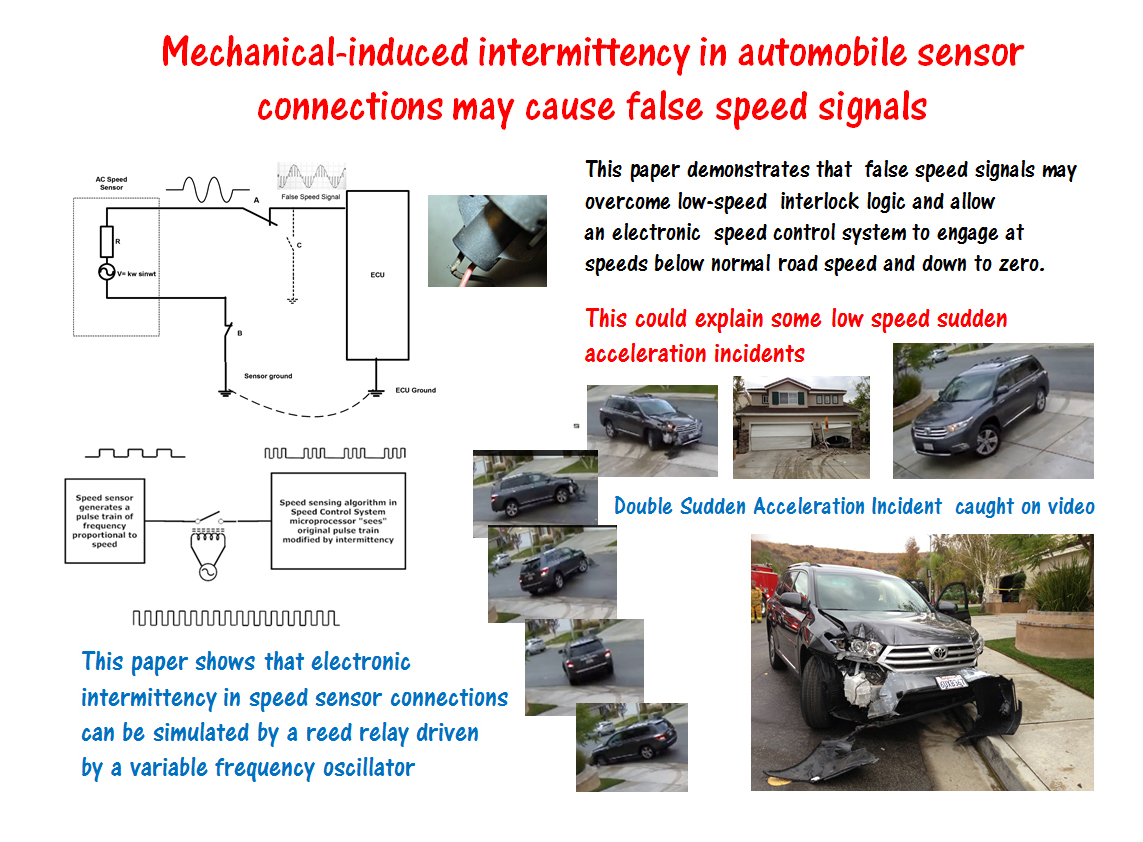 Sudden acceleration paper IEEE ACCESS March 2014